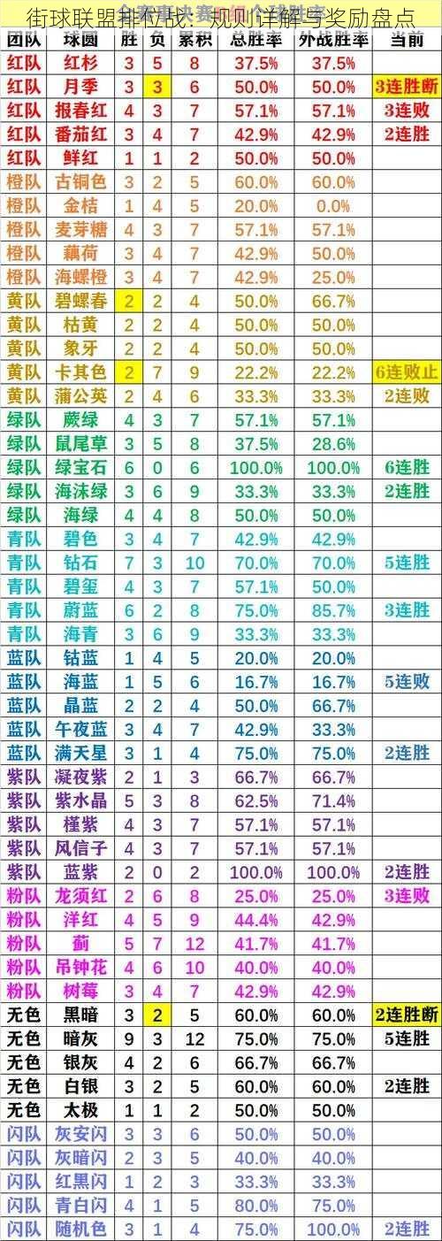 街球联盟排位战：规则详解与奖励盘点