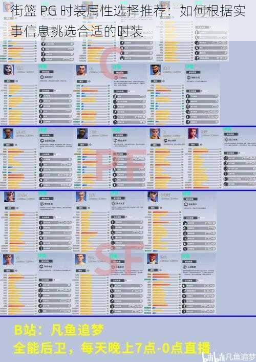 街篮 PG 时装属性选择推荐：如何根据实事信息挑选合适的时装