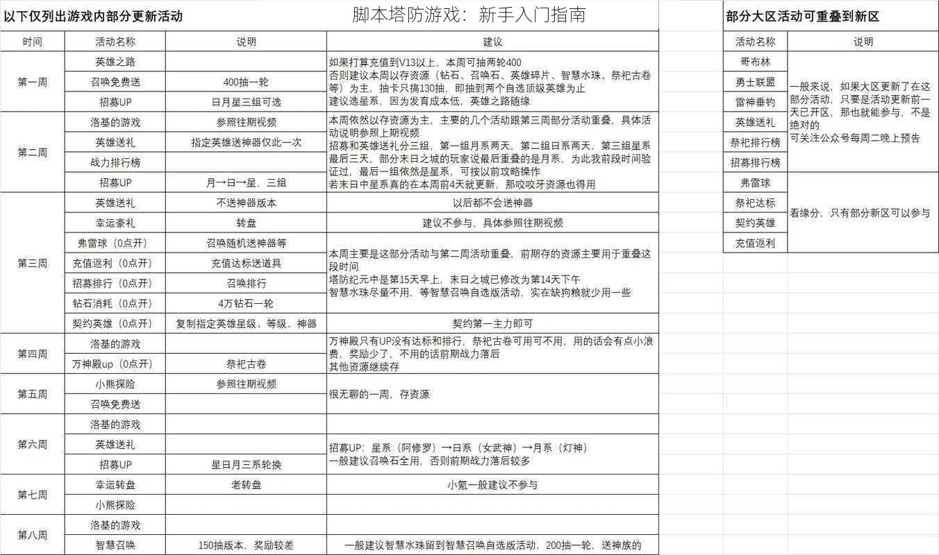 脚本塔防游戏：新手入门指南