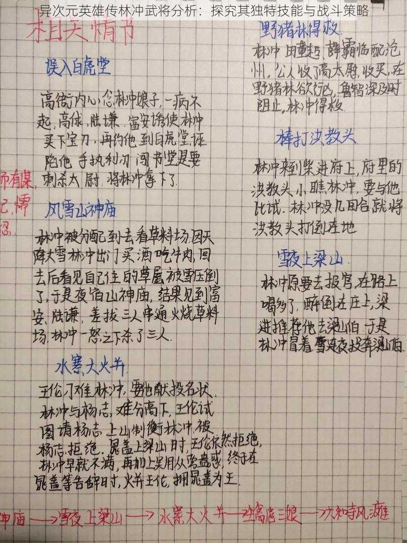 异次元英雄传林冲武将分析：探究其独特技能与战斗策略