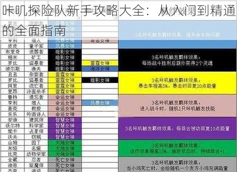 咔叽探险队新手攻略大全：从入门到精通的全面指南