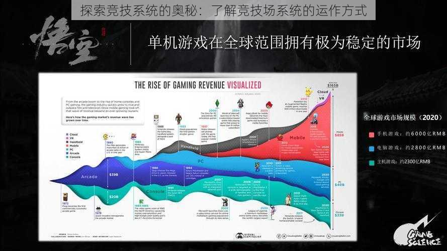 探索竞技系统的奥秘：了解竞技场系统的运作方式