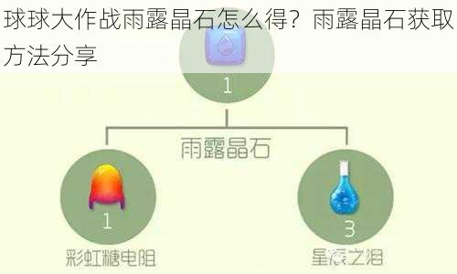 球球大作战雨露晶石怎么得？雨露晶石获取方法分享