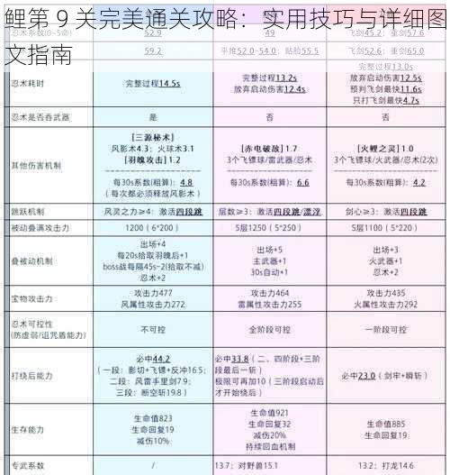 鲤第 9 关完美通关攻略：实用技巧与详细图文指南