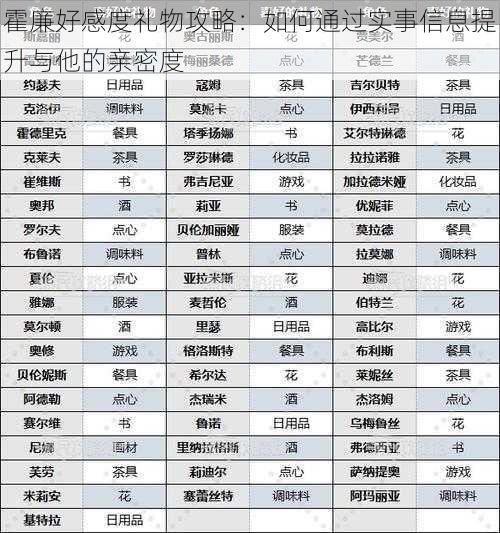 霍廉好感度礼物攻略：如何通过实事信息提升与他的亲密度