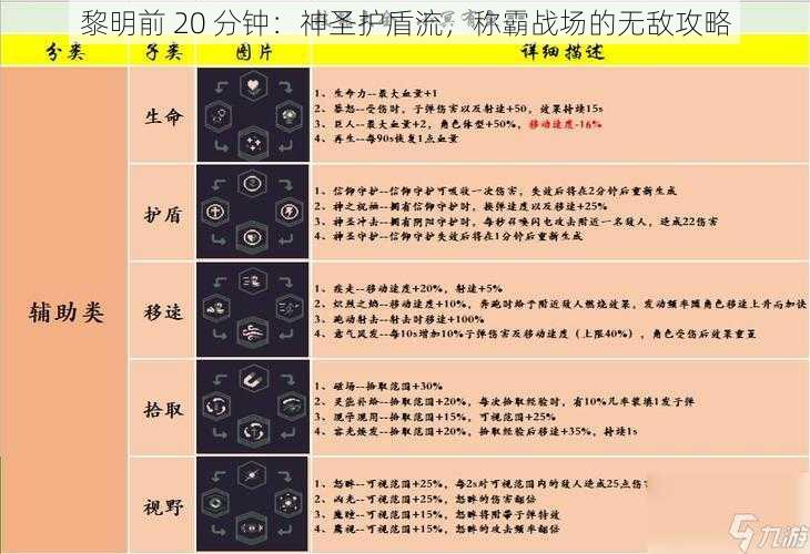 黎明前 20 分钟：神圣护盾流，称霸战场的无敌攻略