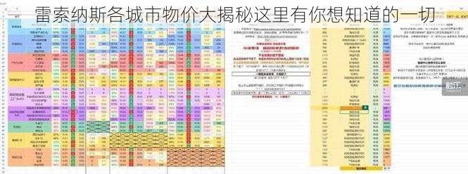 雷索纳斯各城市物价大揭秘这里有你想知道的一切