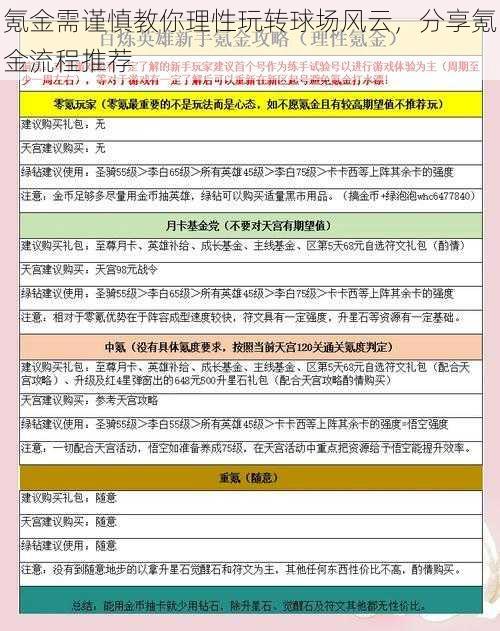 氪金需谨慎教你理性玩转球场风云，分享氪金流程推荐