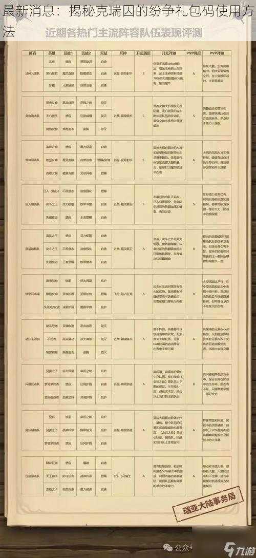 最新消息：揭秘克瑞因的纷争礼包码使用方法