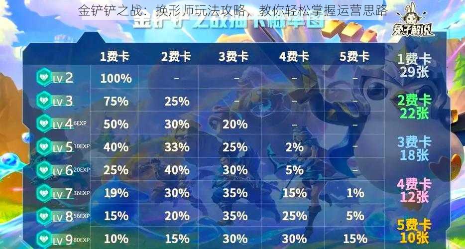 金铲铲之战：换形师玩法攻略，教你轻松掌握运营思路