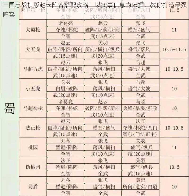 三国志战棋版赵云阵容搭配攻略：以实事信息为依据，教你打造最强阵容