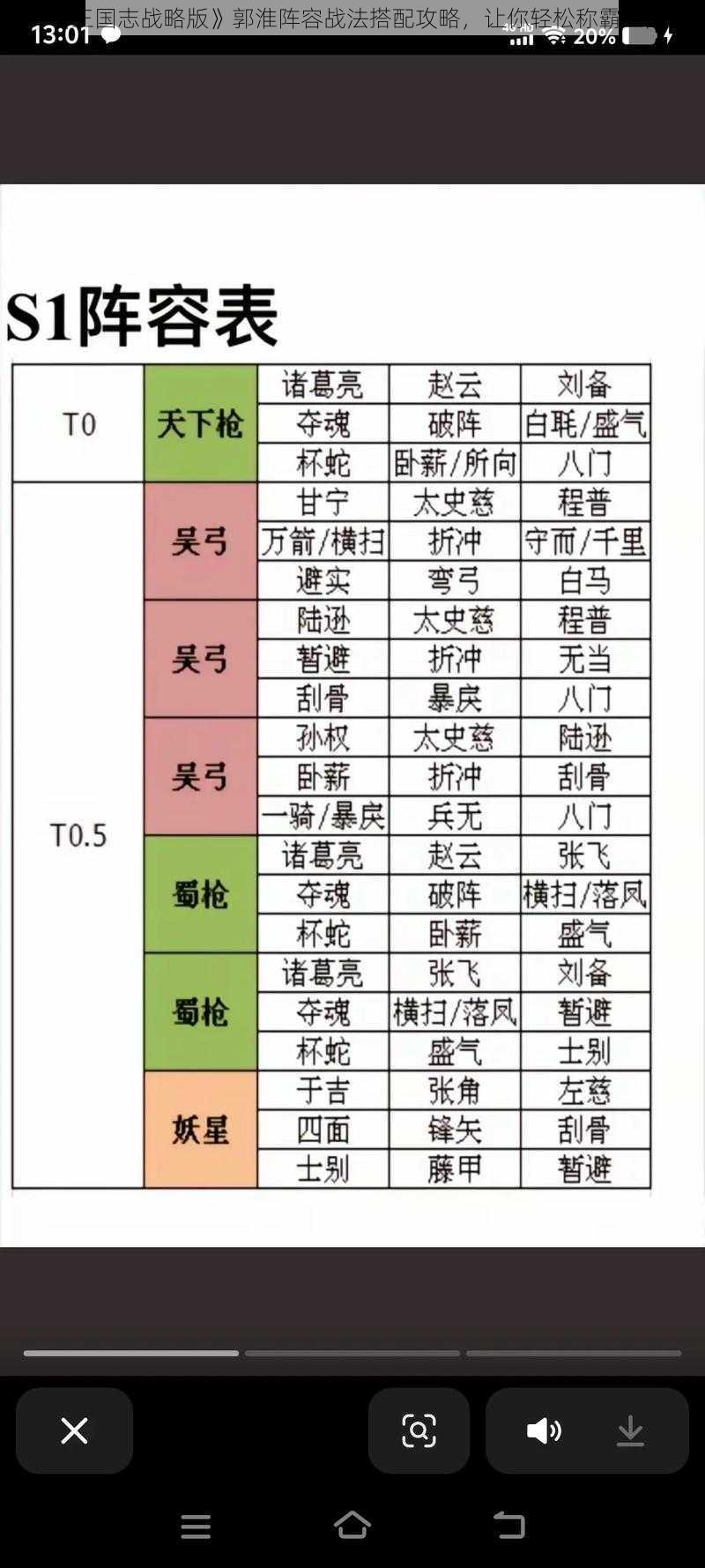 《三国志战略版》郭淮阵容战法搭配攻略，让你轻松称霸三国