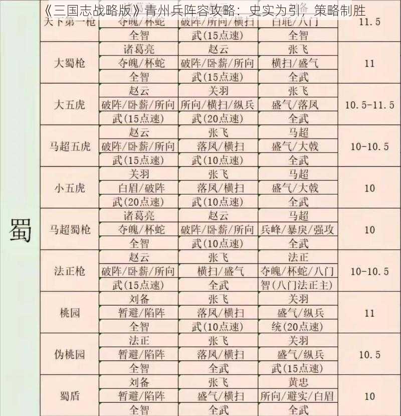 《三国志战略版》青州兵阵容攻略：史实为引，策略制胜