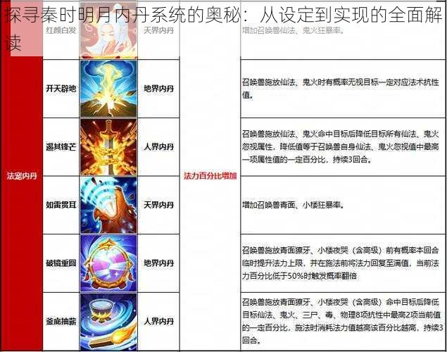 探寻秦时明月内丹系统的奥秘：从设定到实现的全面解读