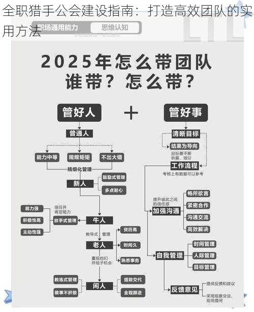 全职猎手公会建设指南：打造高效团队的实用方法