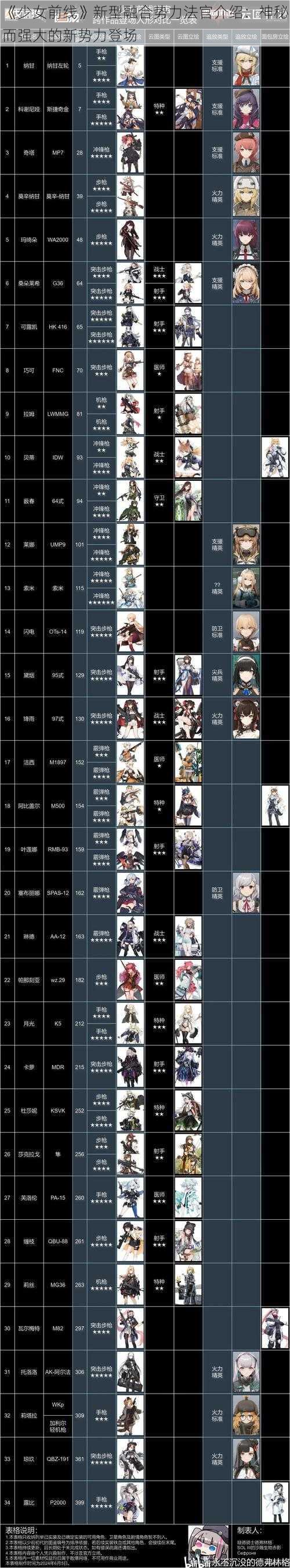 《少女前线》新型融合势力法官介绍：神秘而强大的新势力登场