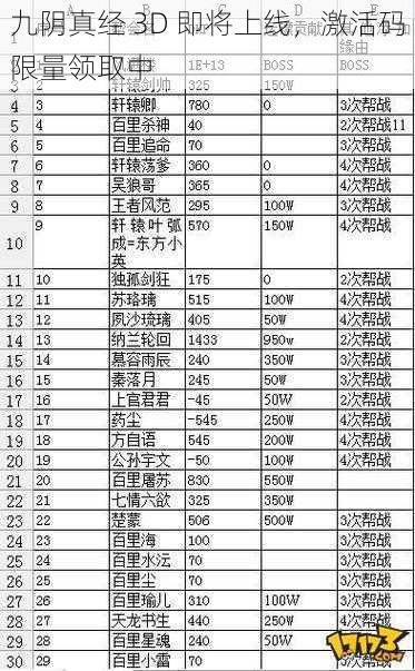 九阴真经 3D 即将上线，激活码限量领取中