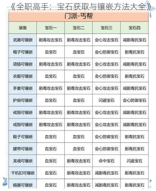 《全职高手：宝石获取与镶嵌方法大全》