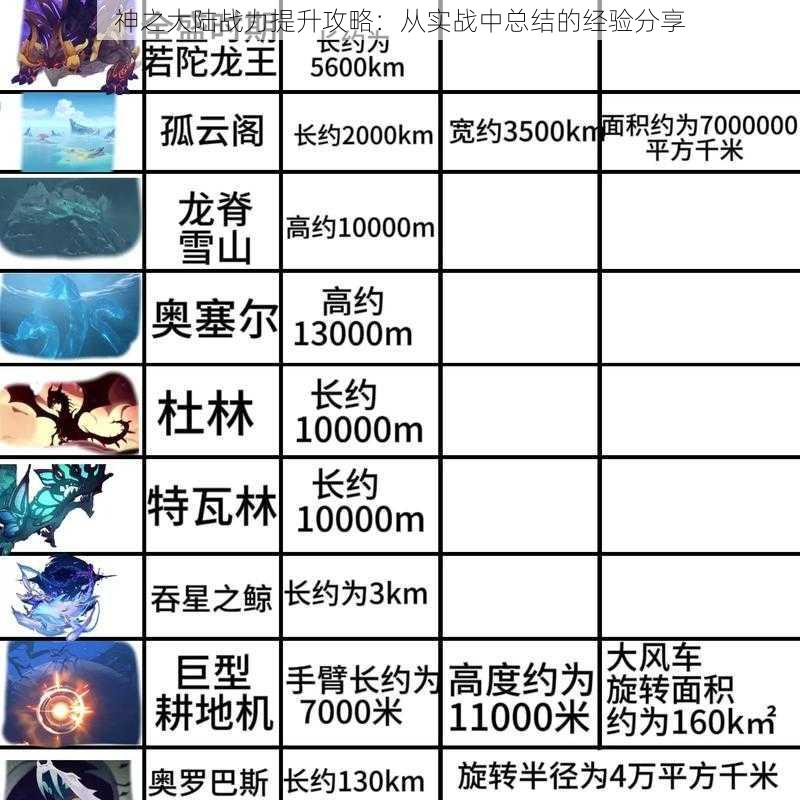 神之大陆战力提升攻略：从实战中总结的经验分享