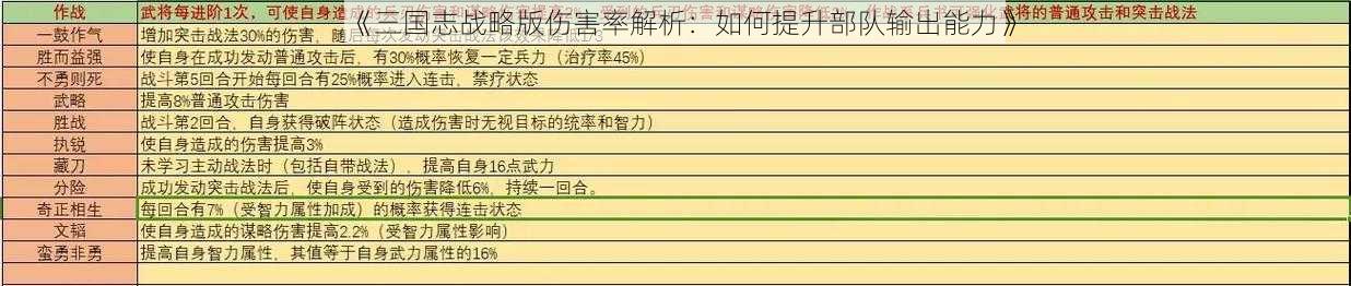 《三国志战略版伤害率解析：如何提升部队输出能力》