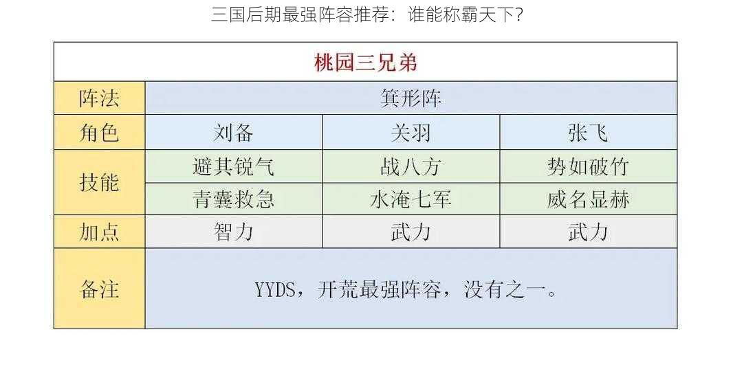 三国后期最强阵容推荐：谁能称霸天下？