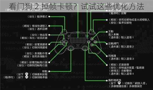 看门狗 2 掉帧卡顿？试试这些优化方法