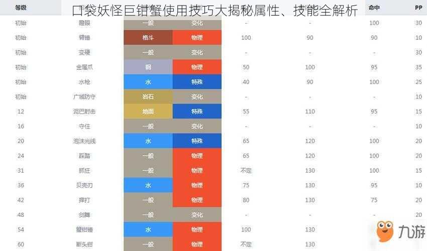 口袋妖怪巨钳蟹使用技巧大揭秘属性、技能全解析