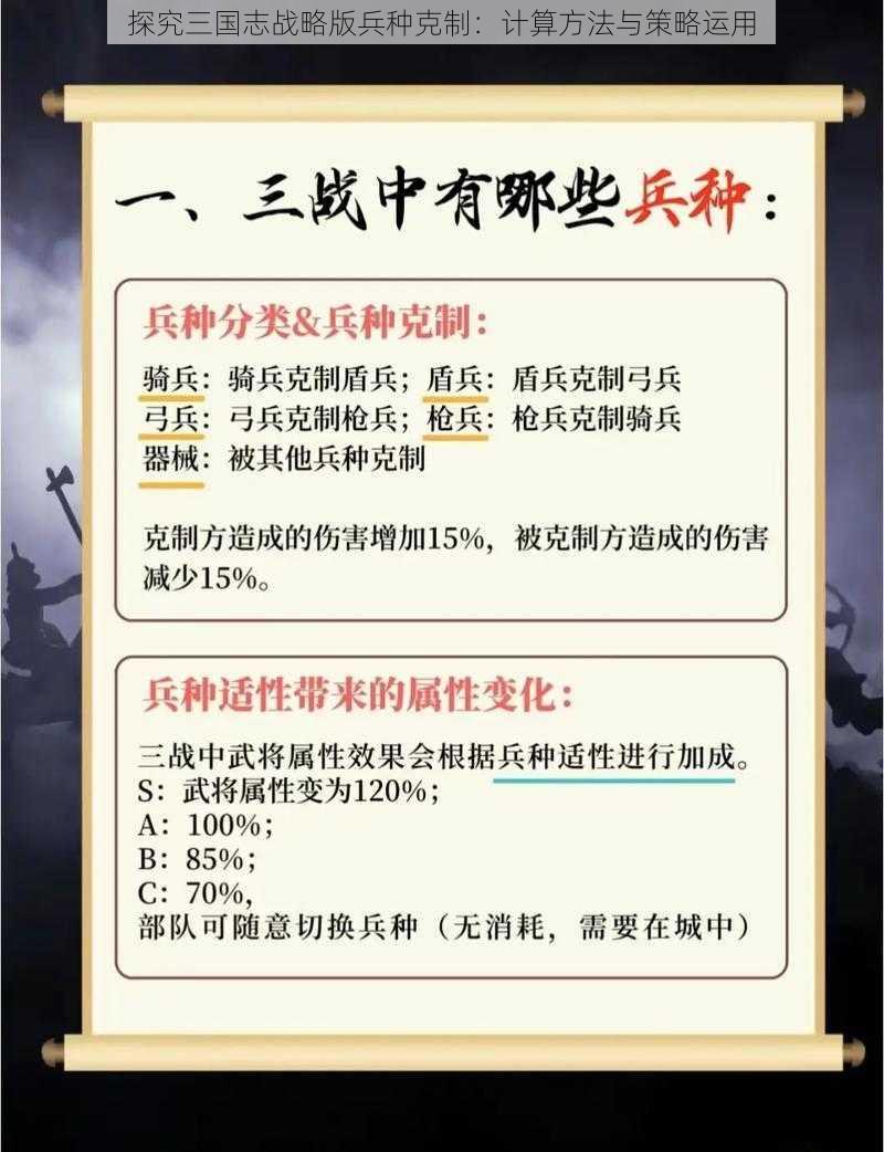 探究三国志战略版兵种克制：计算方法与策略运用