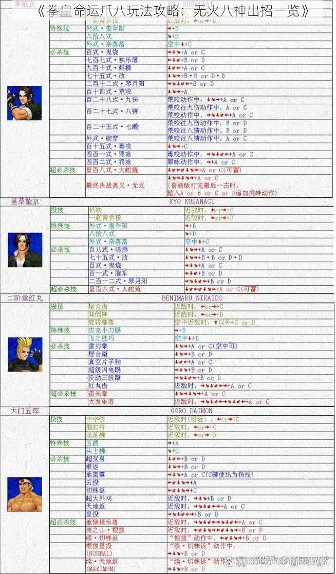 《拳皇命运爪八玩法攻略：无火八神出招一览》