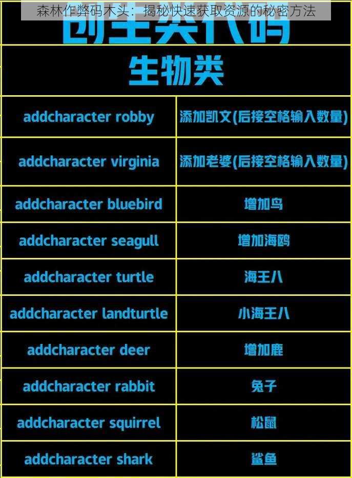 森林作弊码木头：揭秘快速获取资源的秘密方法