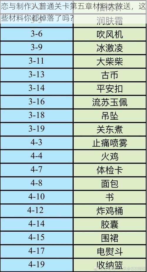 恋与制作人普通关卡第五章材料大放送，这些材料你都掉落了吗？