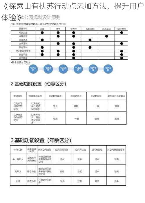 《探索山有扶苏行动点添加方法，提升用户体验》