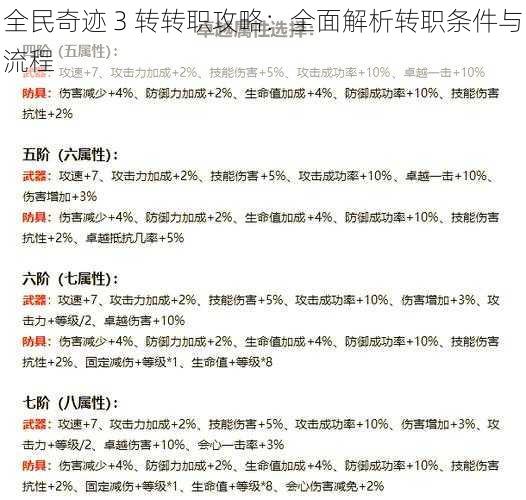 全民奇迹 3 转转职攻略：全面解析转职条件与流程