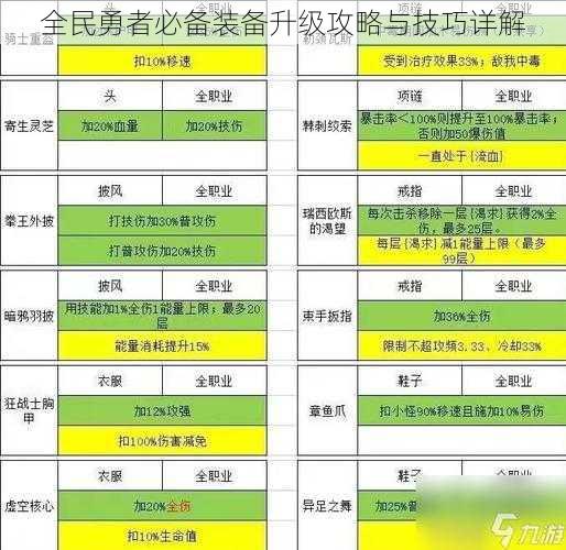 全民勇者必备装备升级攻略与技巧详解