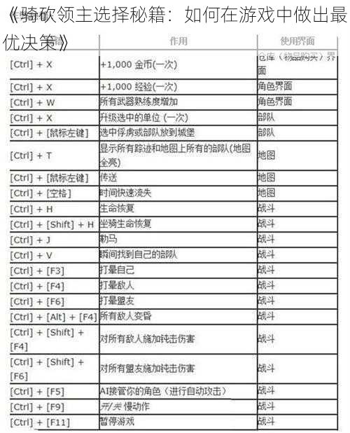 《骑砍领主选择秘籍：如何在游戏中做出最优决策》